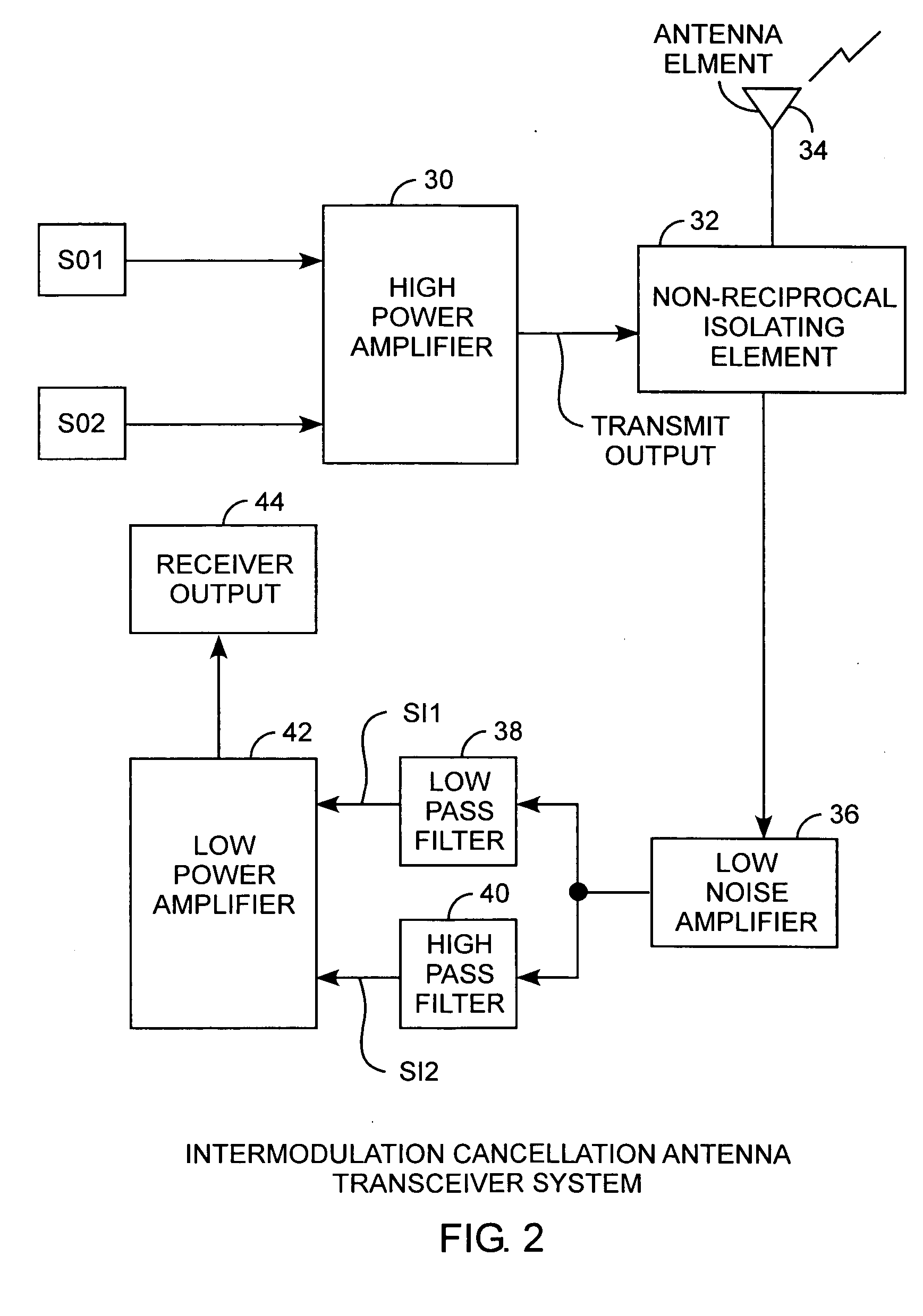 Multiple signal intermodulation reduction system