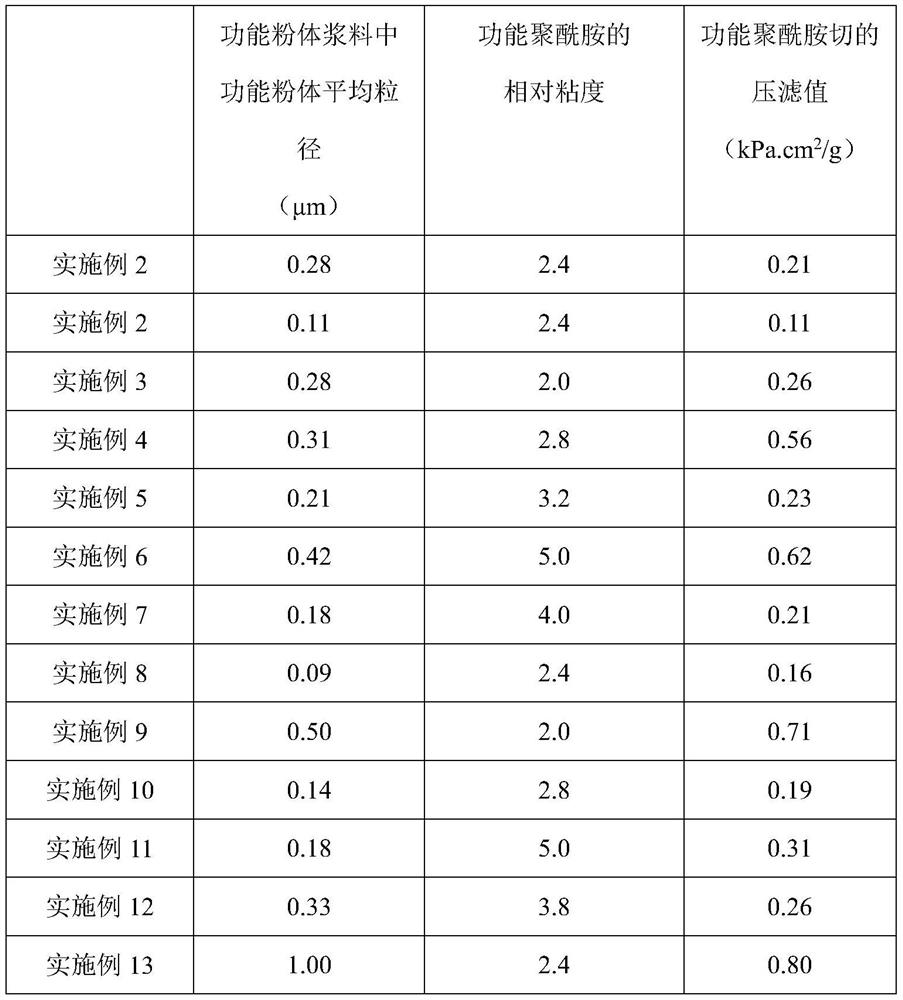 Functional polyamide and its continuous production method