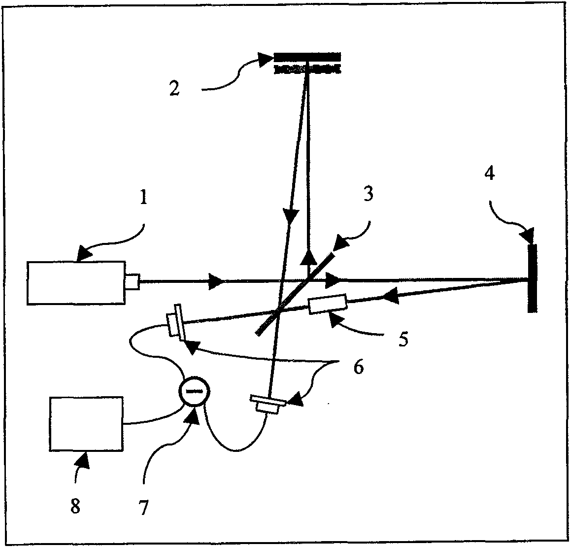 Optical interference measuring device and its method