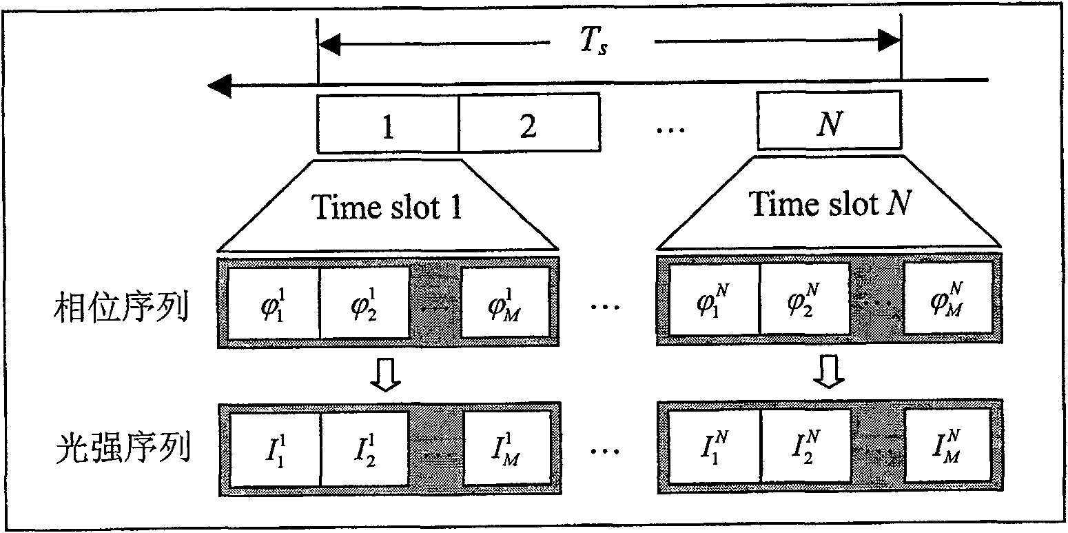 Optical interference measuring device and its method