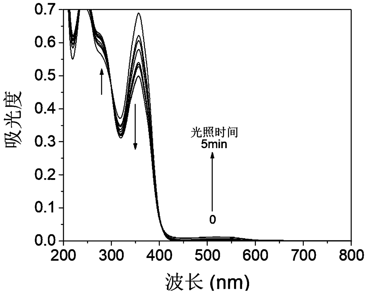 Organic photochromic material and preparation method and application thereof