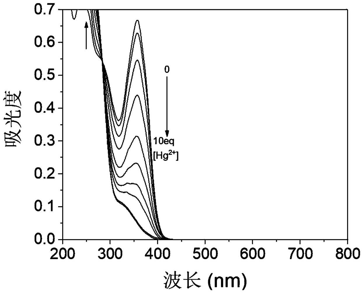 Organic photochromic material and preparation method and application thereof