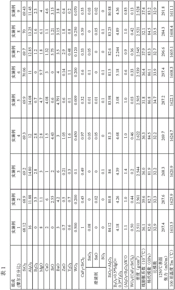 Composition for glass, low-surface-tension alkali-free glass as well as preparation method and application thereof