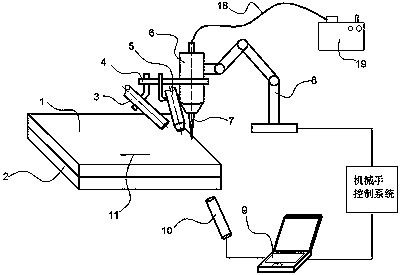 A kind of laser welding method of galvanized steel sheet