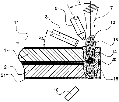 A kind of laser welding method of galvanized steel sheet