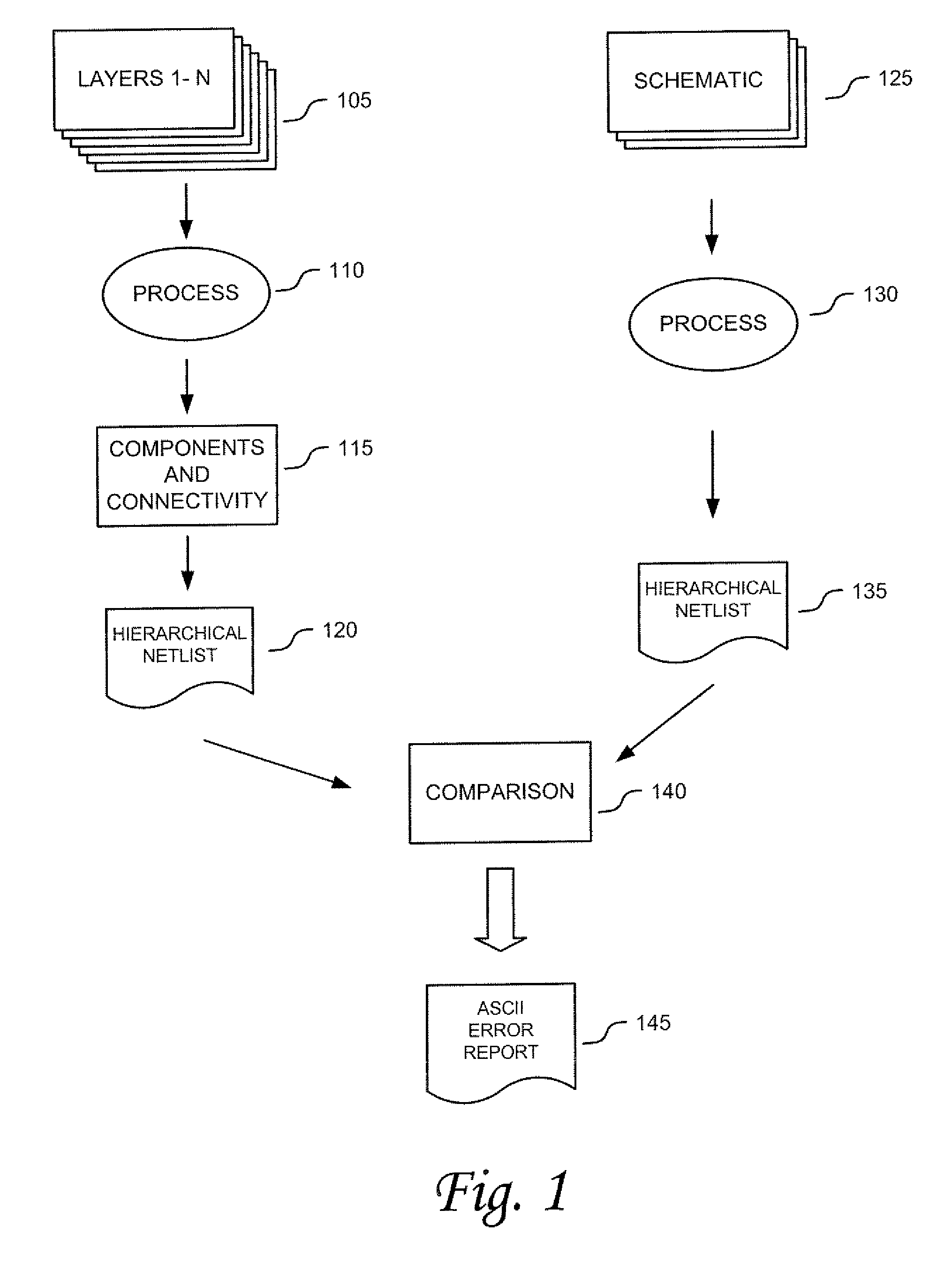 Layout versus schematic error system and method