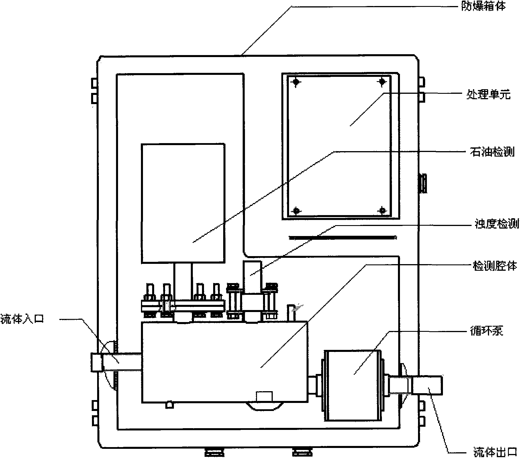 Online monitoring system of sewage by spectral interference method