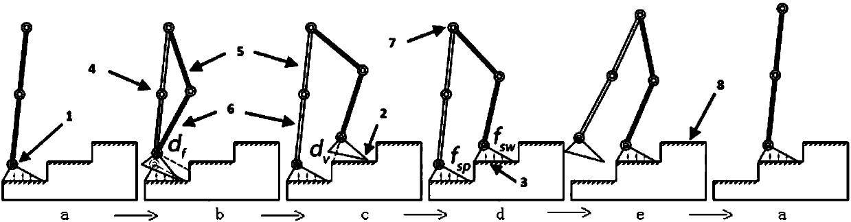 Self-adaptive stair-climbing control system and method