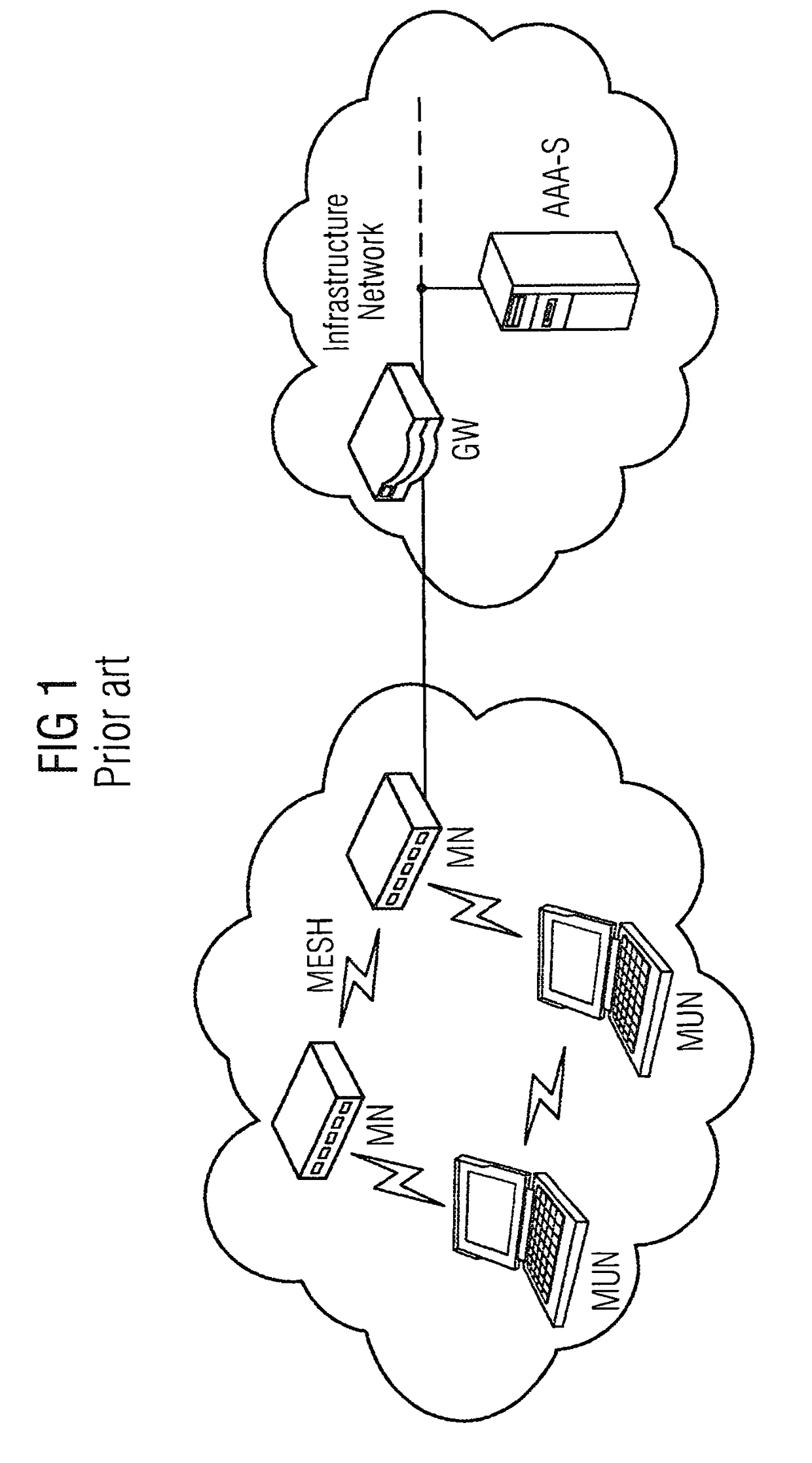 Method and arrangement for providing a wireless mesh network