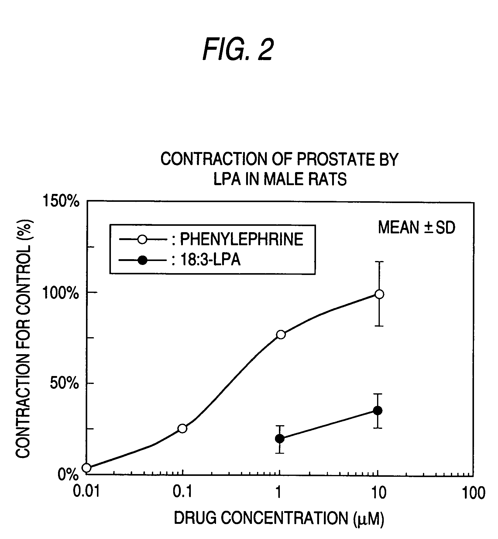 Pharmaceutical composition for treatment for urinary diseases comprising LPA receptor regulator