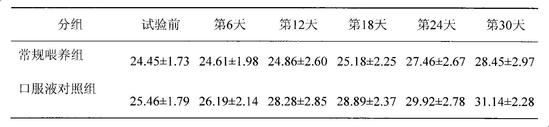 Health-care food component taking peony extract as base material and application thereof