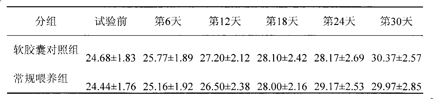 Health-care food component taking peony extract as base material and application thereof