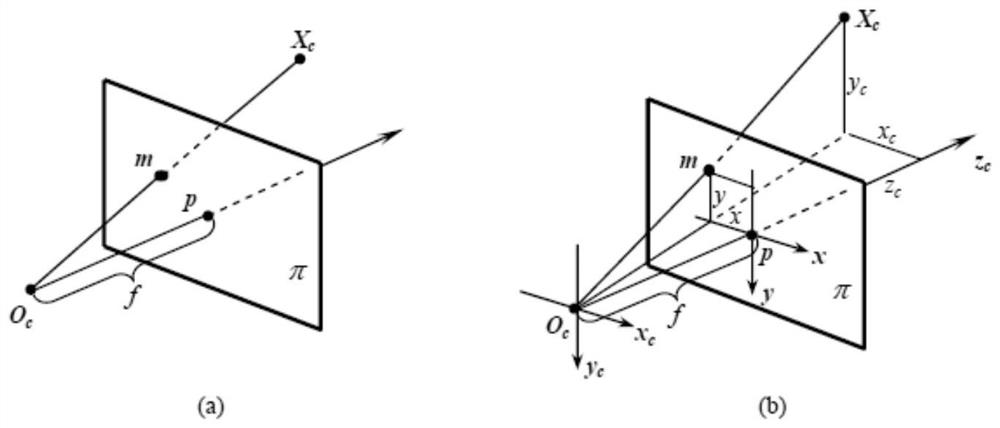 Intelligent manufacturing method and equipment based on augmented reality