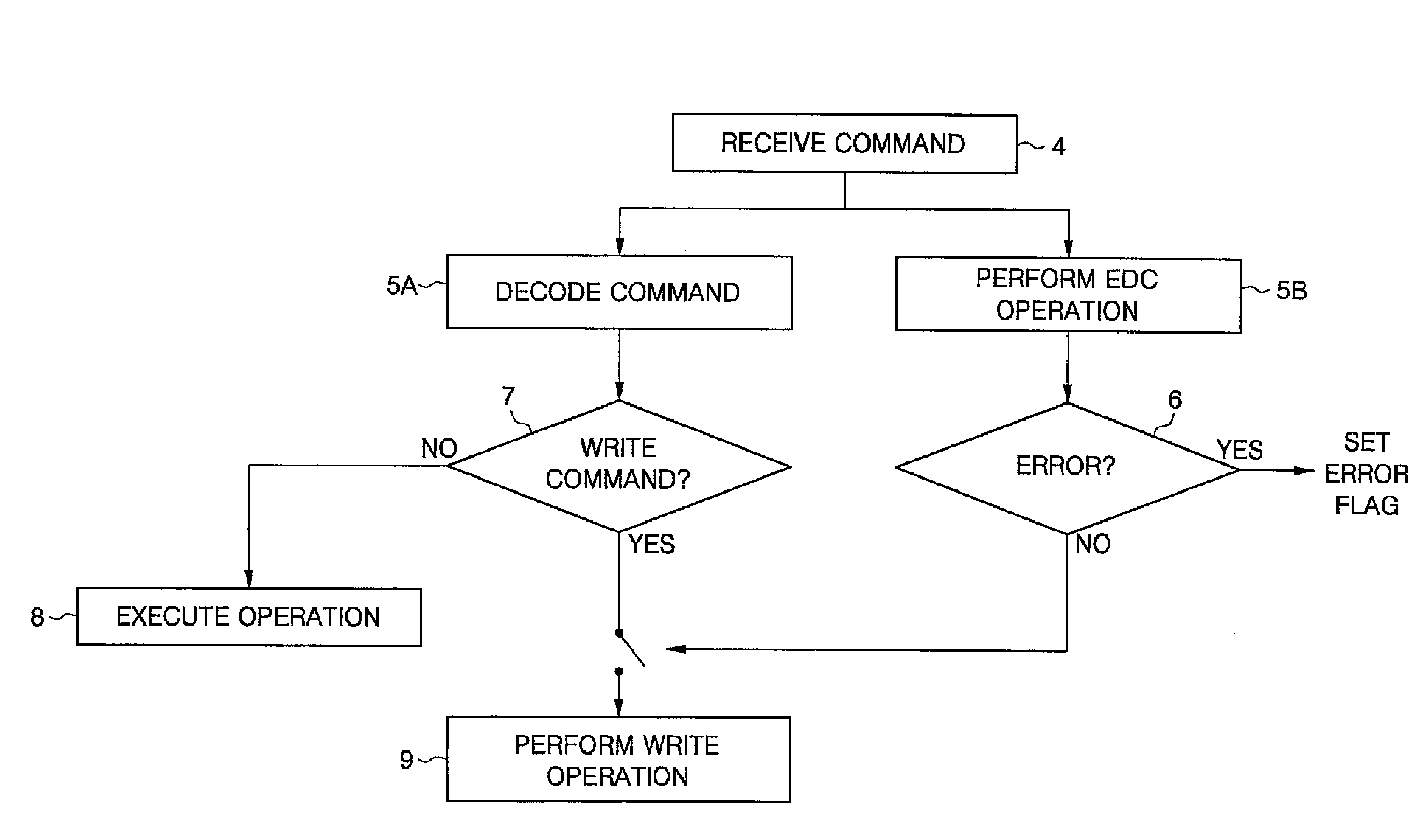 Memory system and command handling method