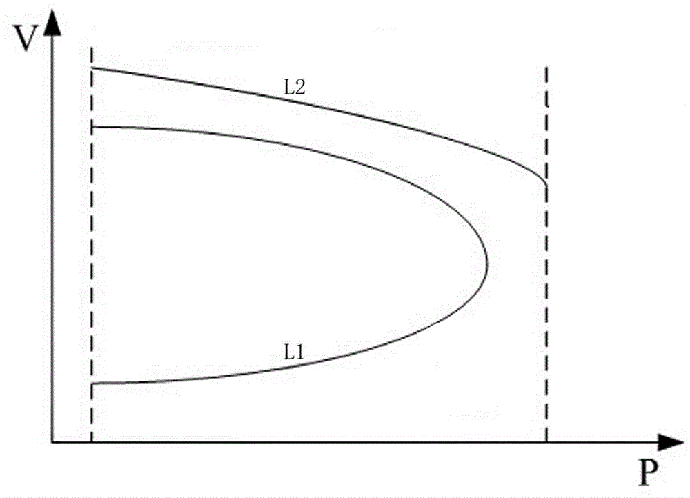 Power grid flow solvability identification and initial value generating method based on continuous power flow