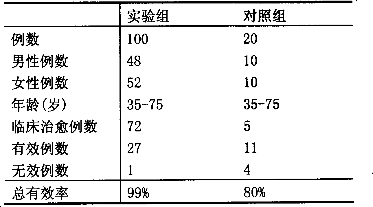 Chinese medicinal composition for treating myocardial infarction and preparation method thereof