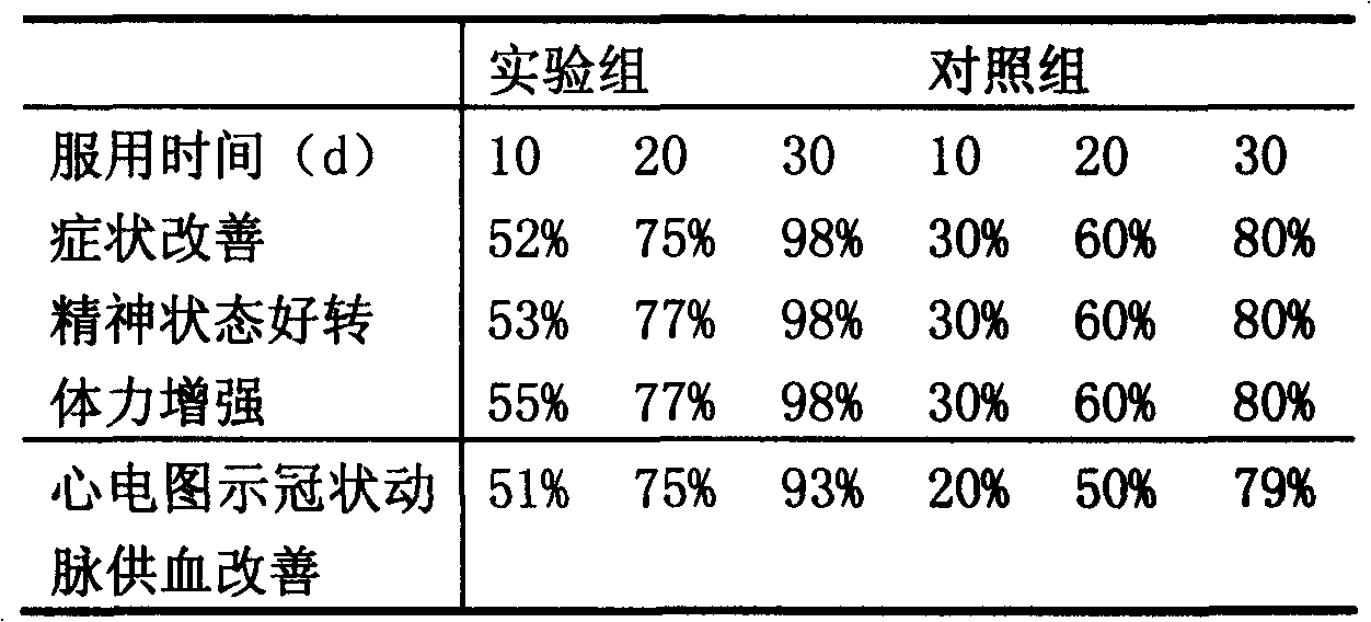 Chinese medicinal composition for treating myocardial infarction and preparation method thereof