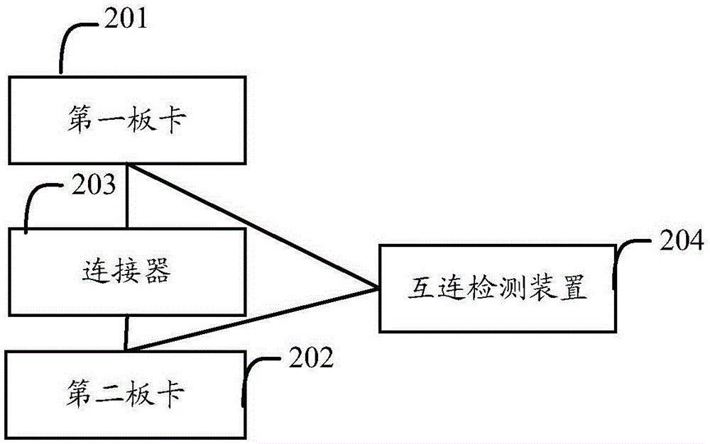 Method and system of detecting mutual connection between circuit boards, and mainboard