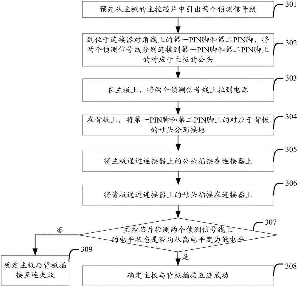 Method and system of detecting mutual connection between circuit boards, and mainboard