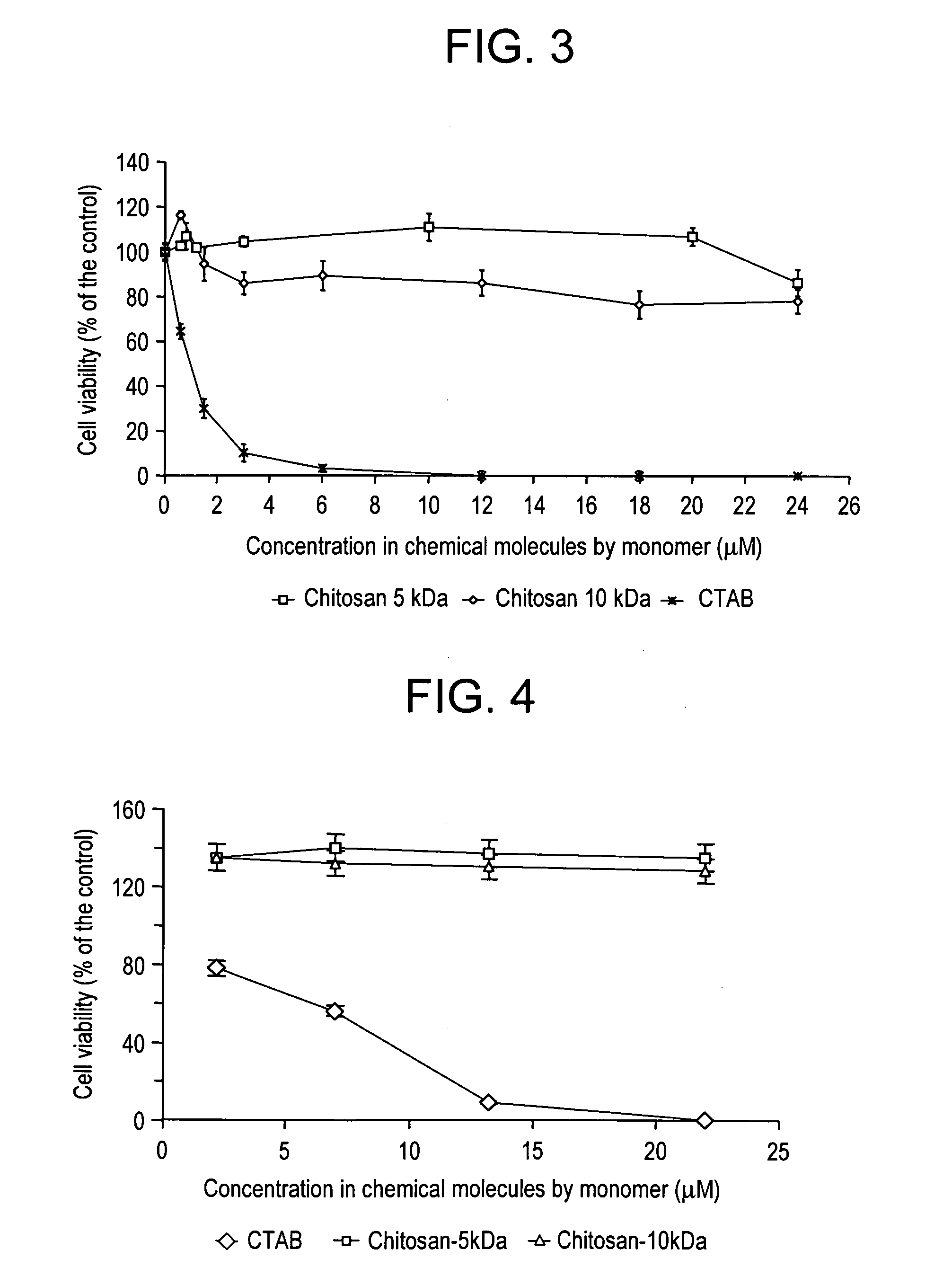 Vectorization system comprising nanoparticles of homogenous size of at least one polymer and at least one positively charged polysaccharide and method for the preparation thereof