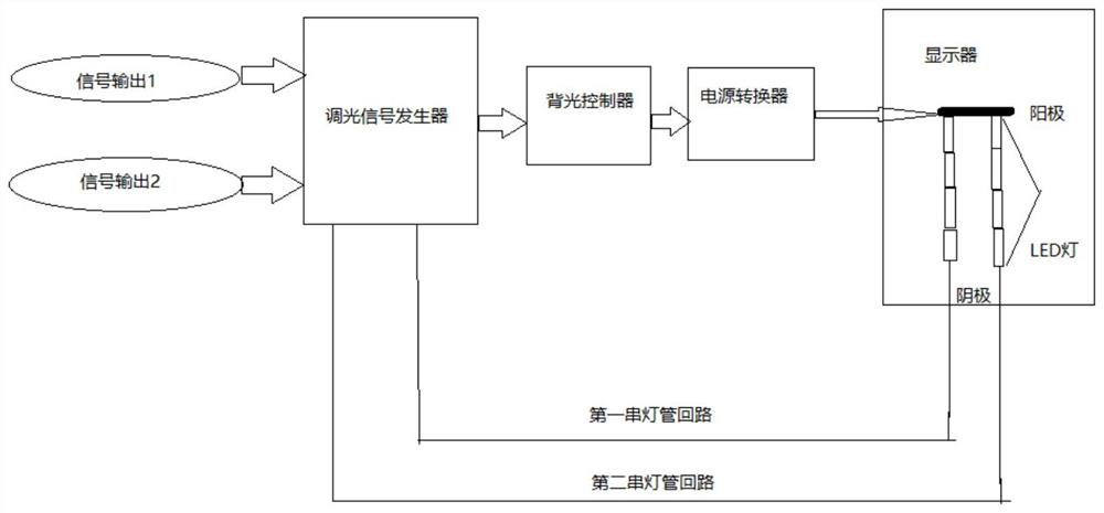 A method for uniform brightness adjustment of a display