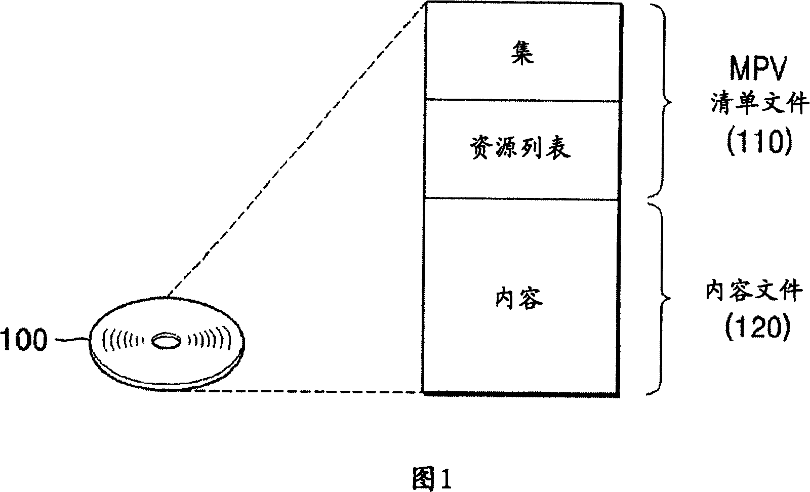 Method of reproducing multimedia data using musicphotovideo profiles and reproducing apparatus using the method