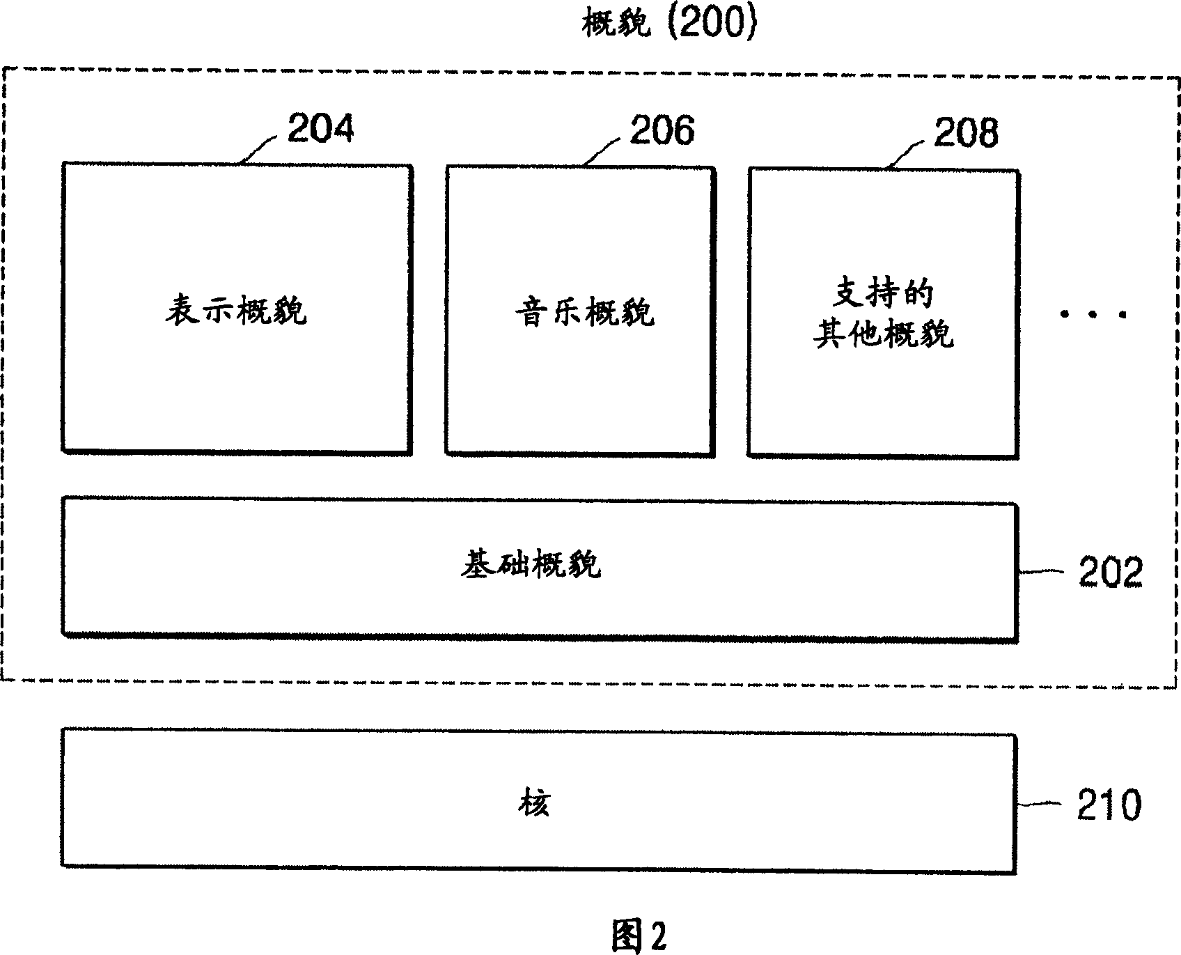 Method of reproducing multimedia data using musicphotovideo profiles and reproducing apparatus using the method