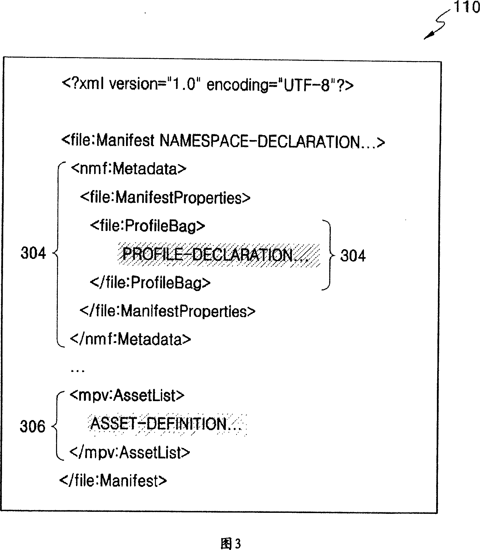 Method of reproducing multimedia data using musicphotovideo profiles and reproducing apparatus using the method