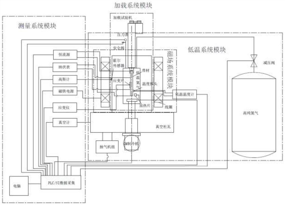 High-temperature superconducting strip and coil current-carrying capacity test device and method under multi-field coupling