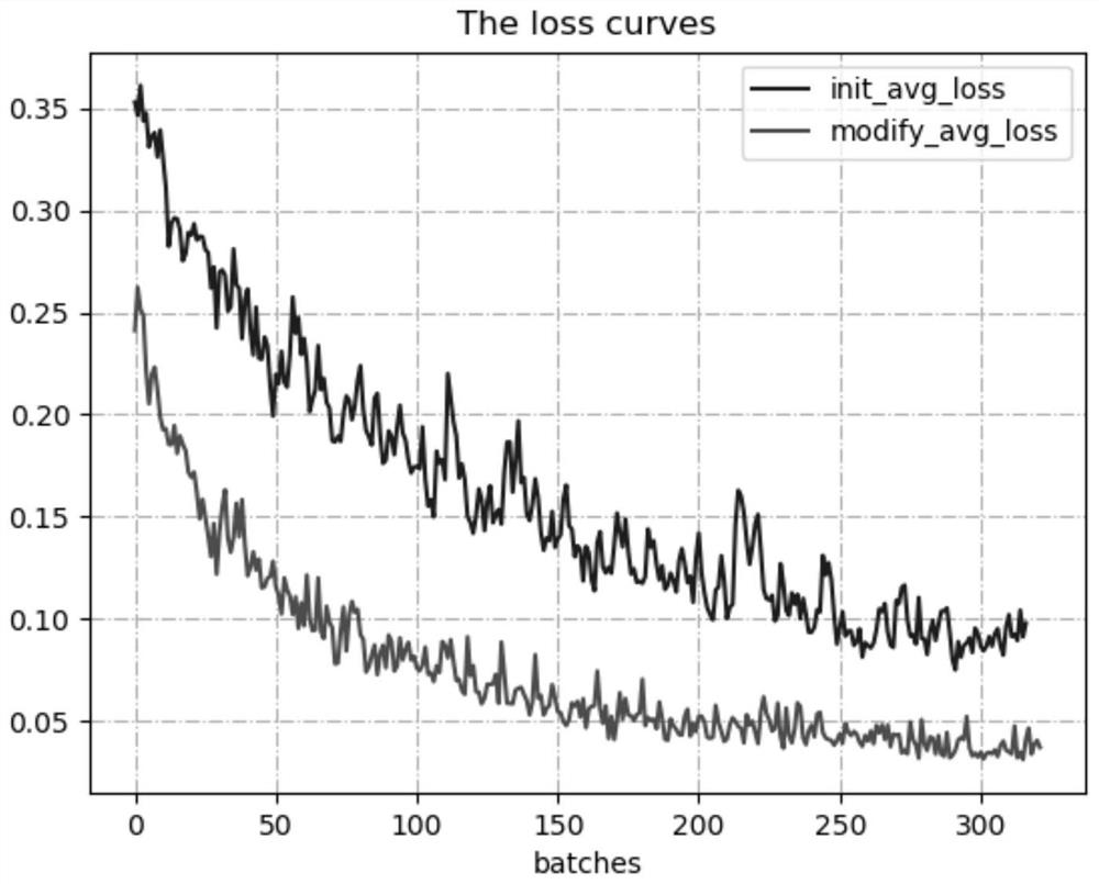 Marine ship detection method based on improved YOLOV3 algorithm