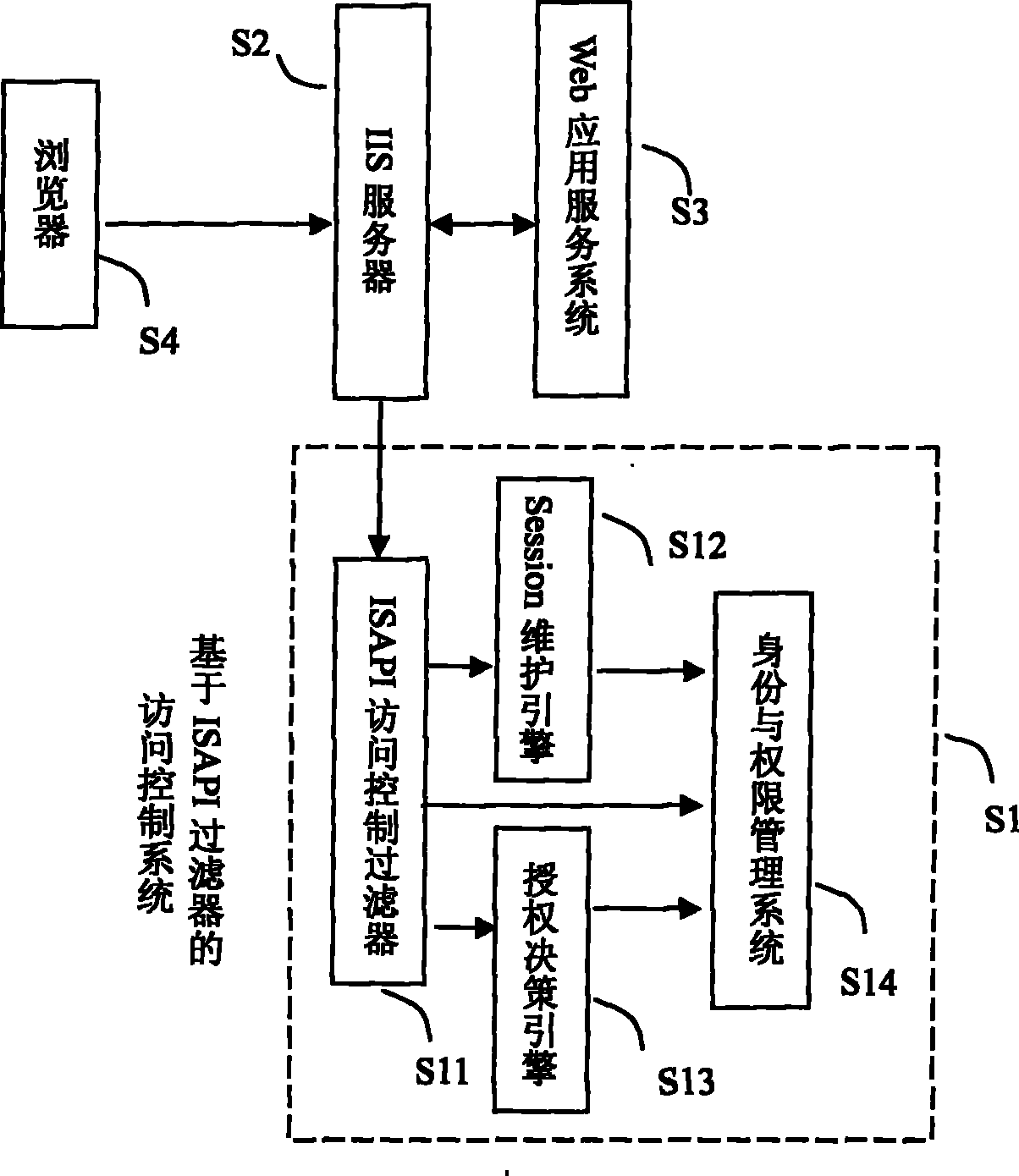 ISAPI access control system for Session ID fully transparent transmission