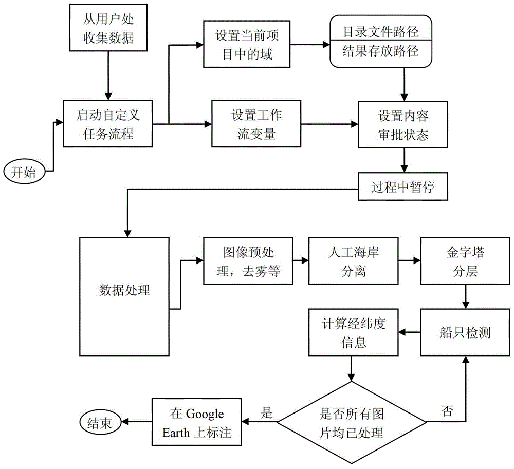 Ship recognition system and method for UAV aerial images