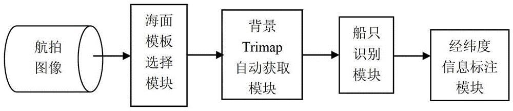 Ship recognition system and method for UAV aerial images