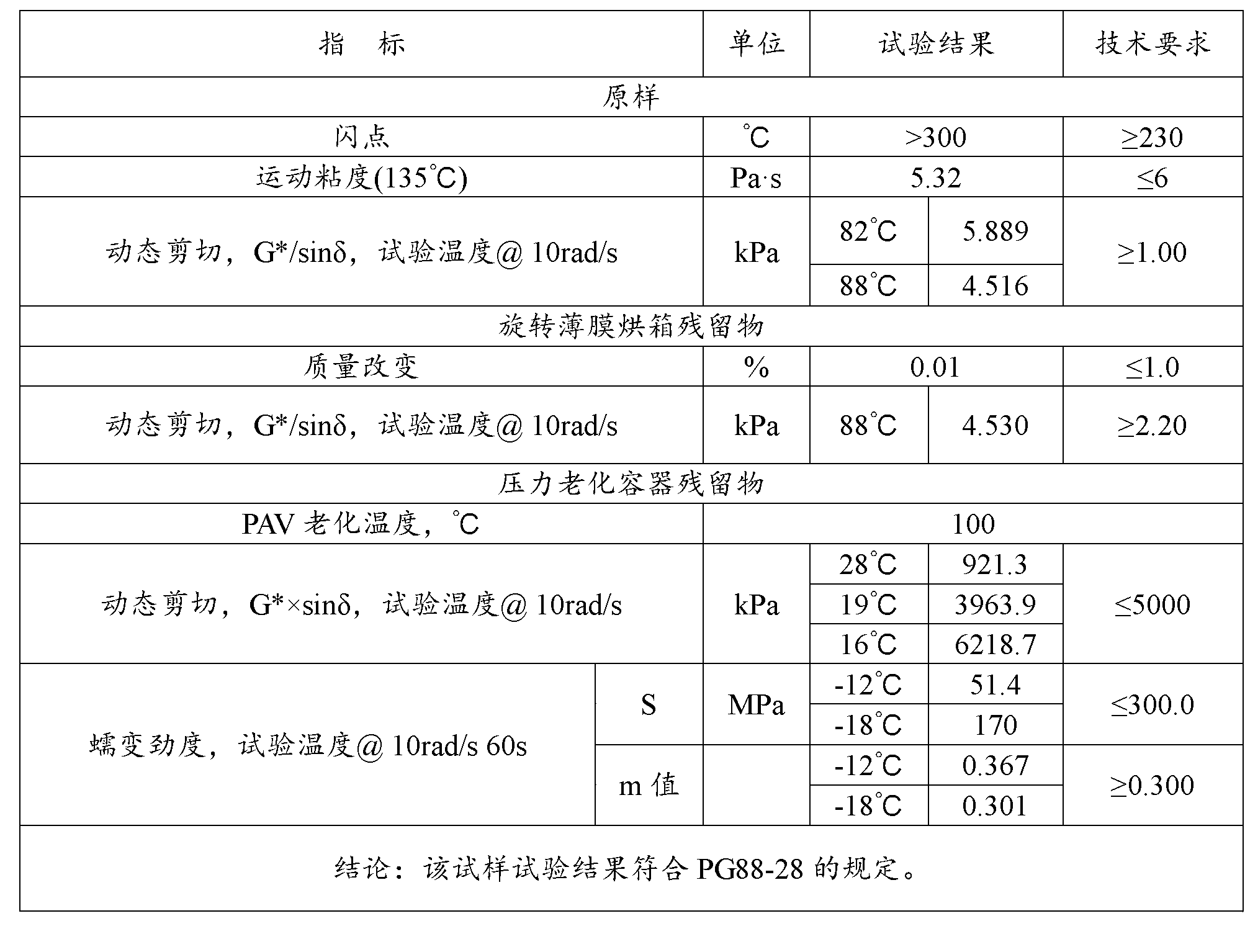 Asphalt modifier, modified asphalt and asphalt mixture