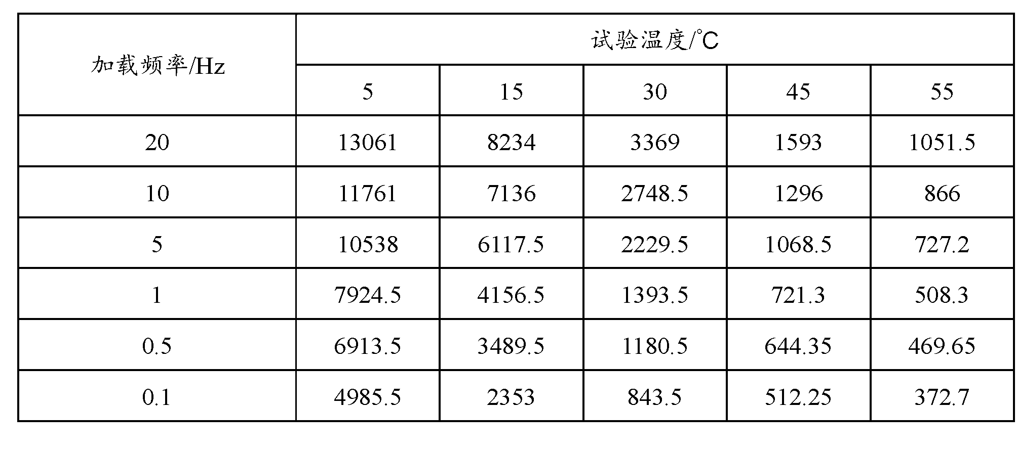 Asphalt modifier, modified asphalt and asphalt mixture