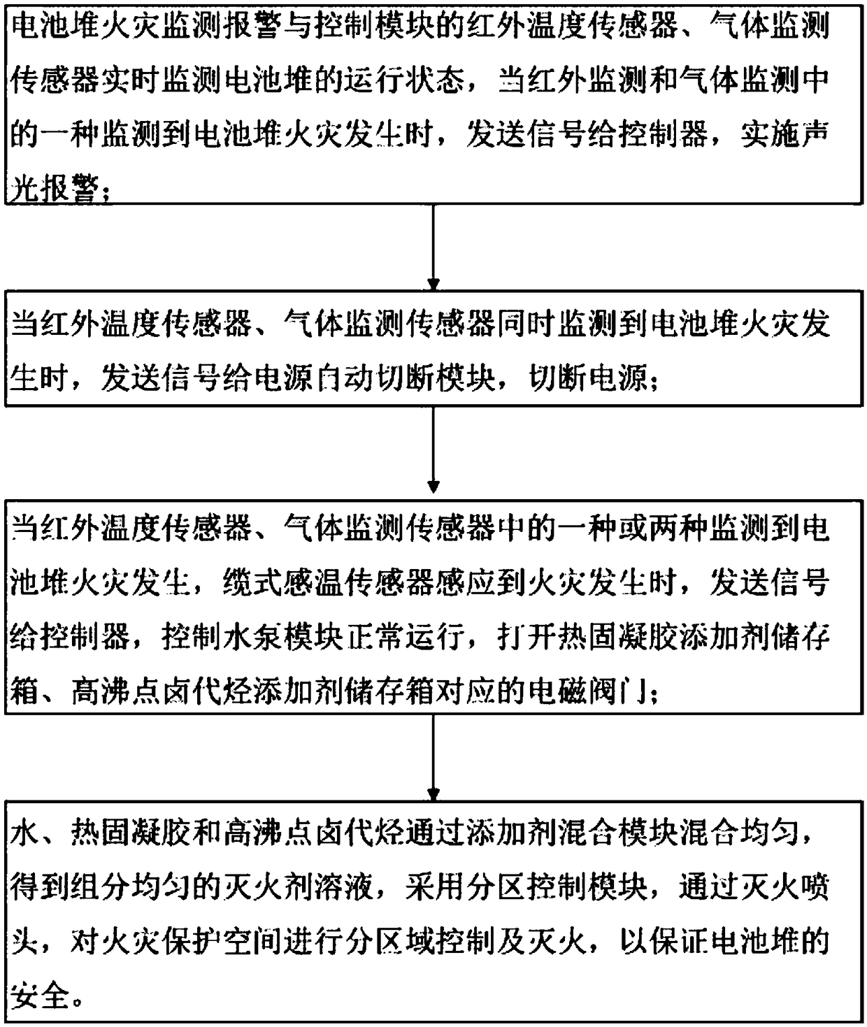 Large-sized energy storage power battery stack fire extinguishing system and fire extinguishing method thereof