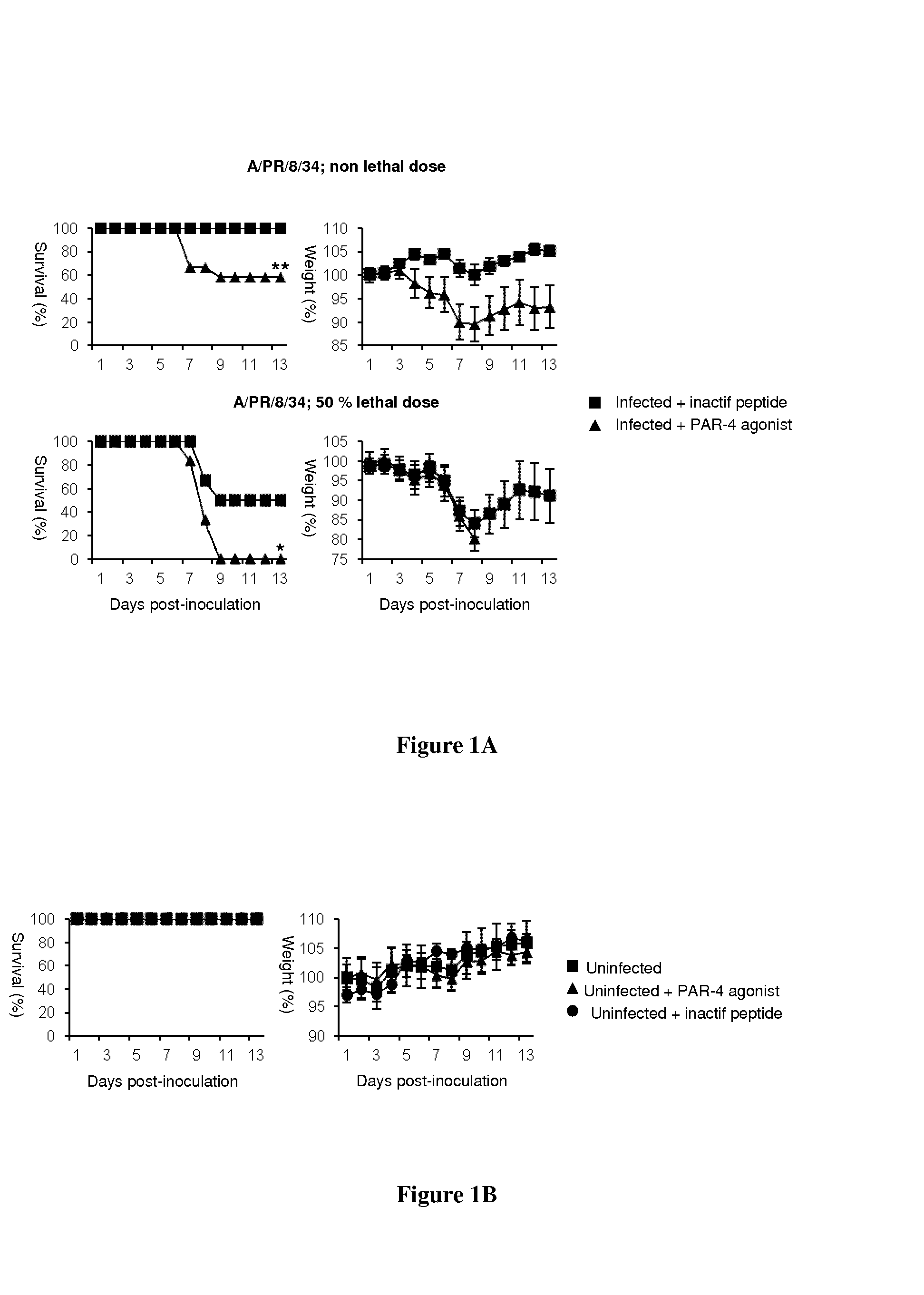 Par-4 antagonists for use in the treatment or prevention of influenza virus type a infections