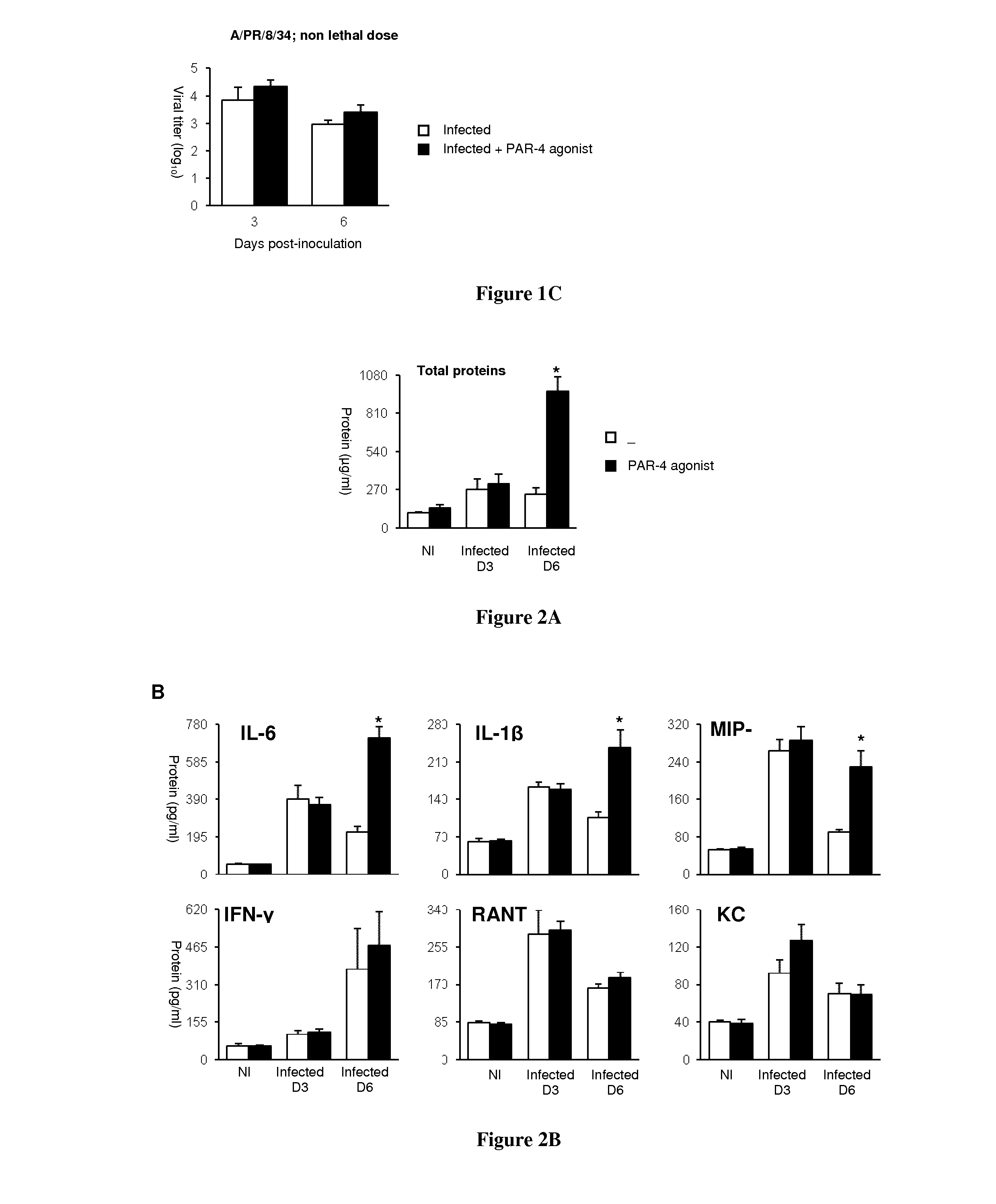 Par-4 antagonists for use in the treatment or prevention of influenza virus type a infections