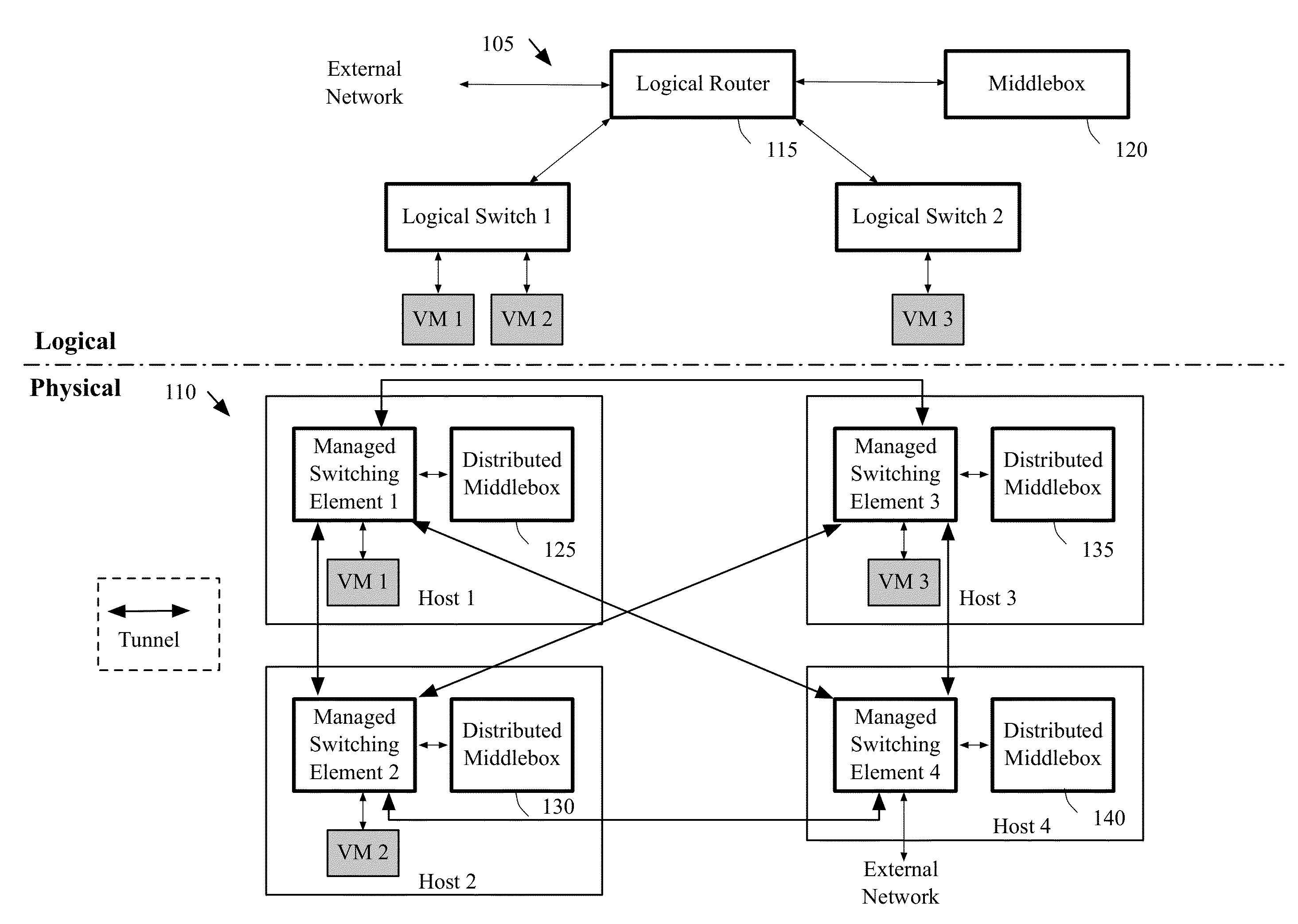 Connection identifier assignment and source network address translation