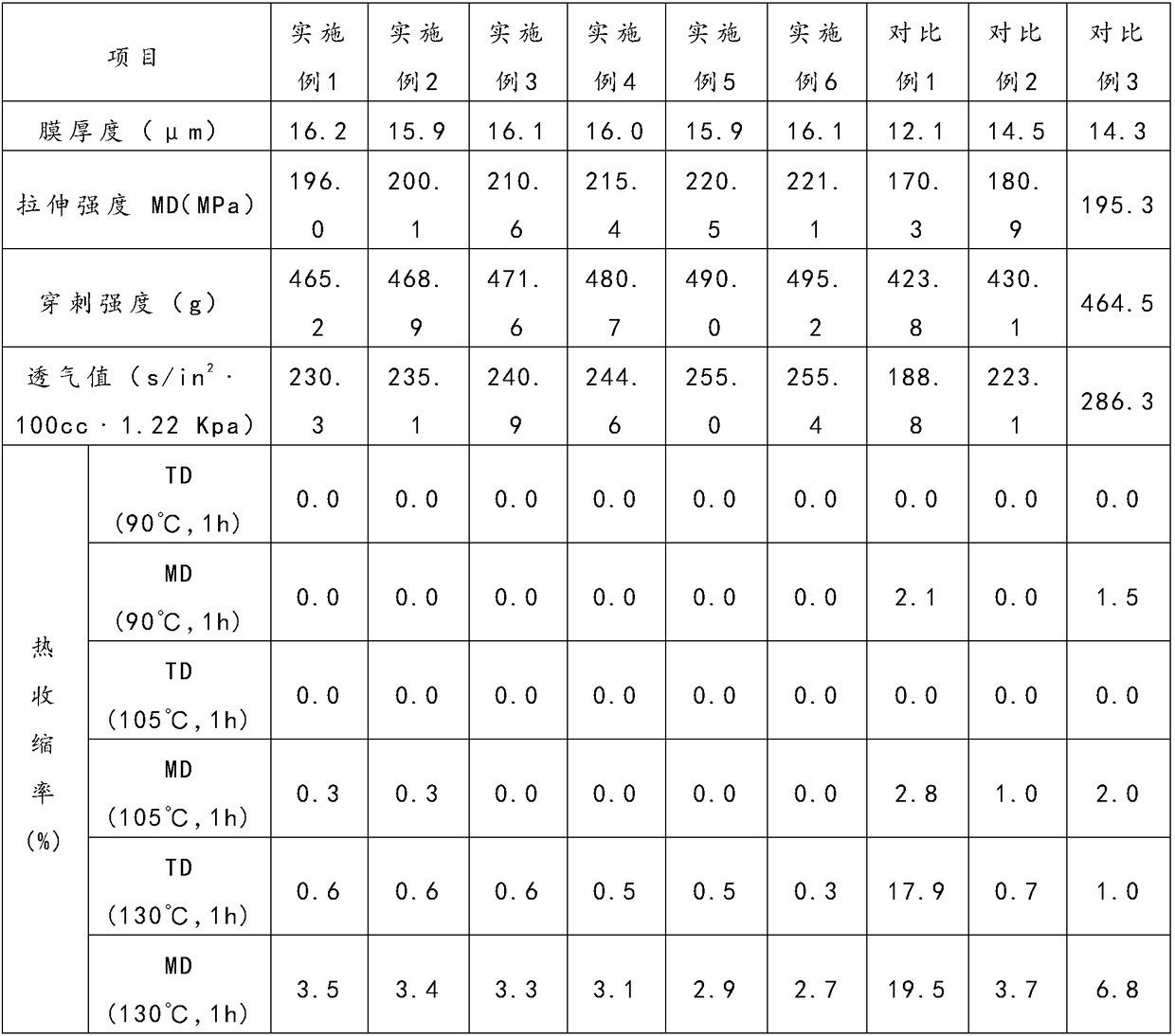 Colored ceramic coating film coated with aramid polymer, and preparation method thereof