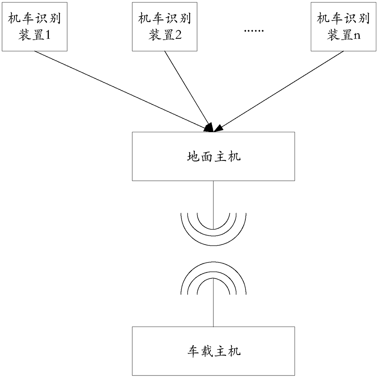 Safety protection system and method for shunting operation on stub-end track of car dumper in power plant