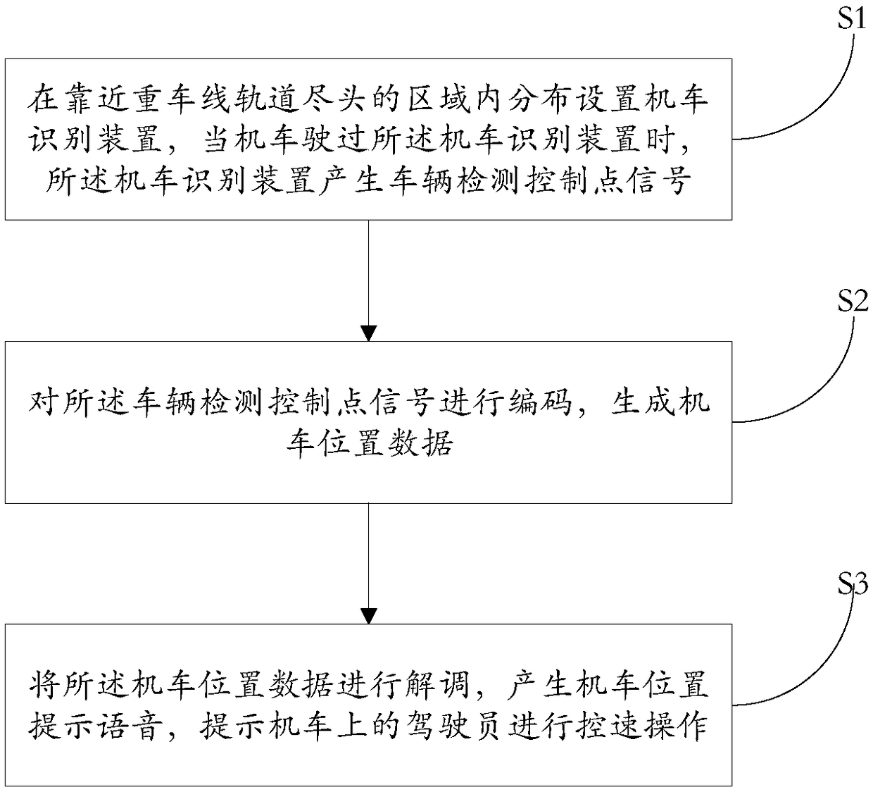 Safety protection system and method for shunting operation on stub-end track of car dumper in power plant