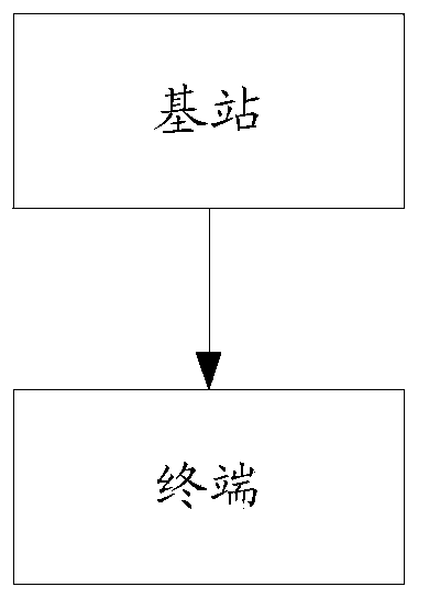 Method, system and device for selecting demodulation reference signal (DMRS) pattern information