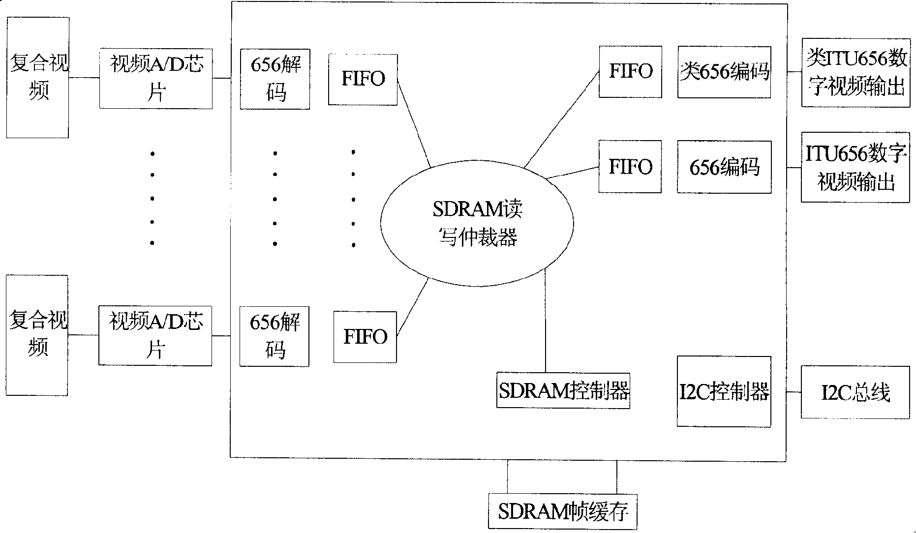 Multiple speed transmission digital video data method