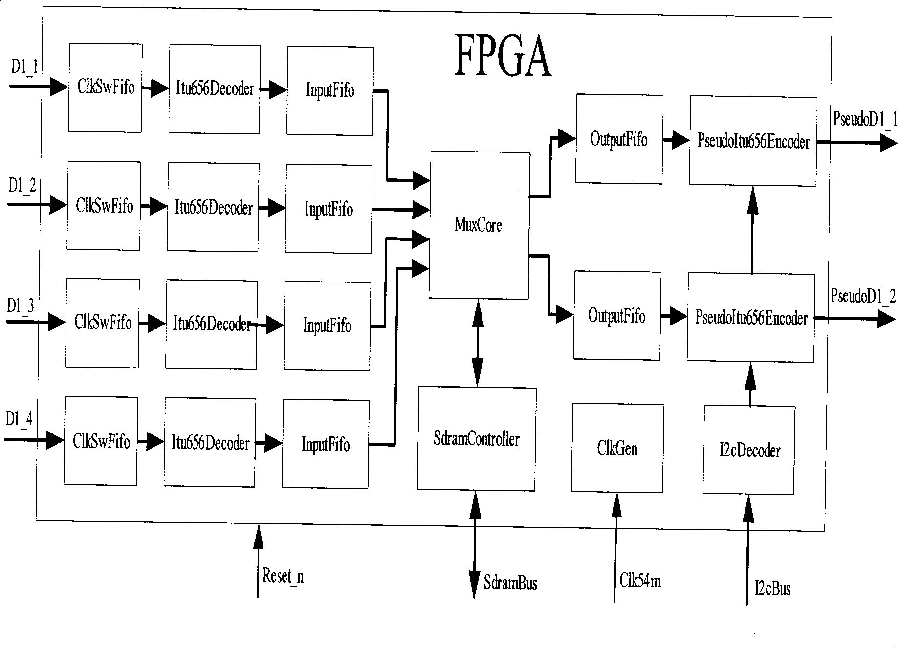 Multiple speed transmission digital video data method