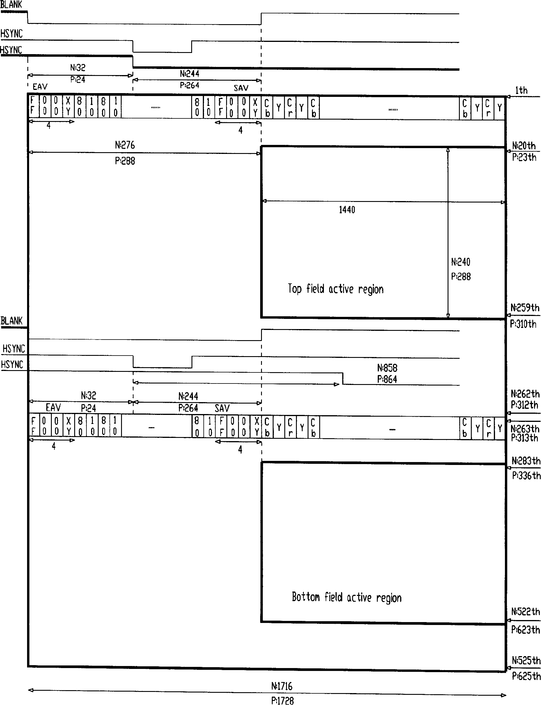 Multiple speed transmission digital video data method