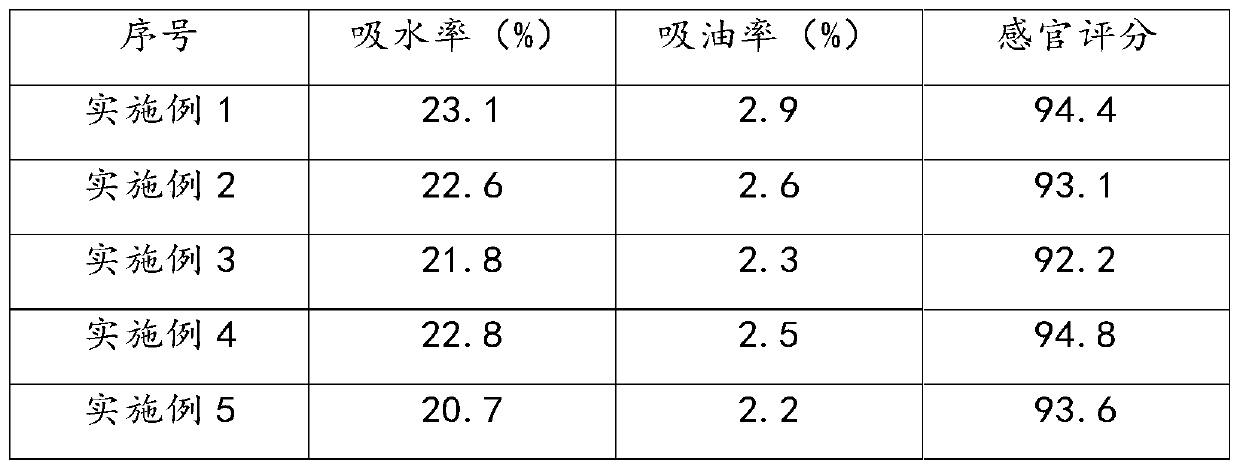 Method for improving adsorption performance of noodles and noodles