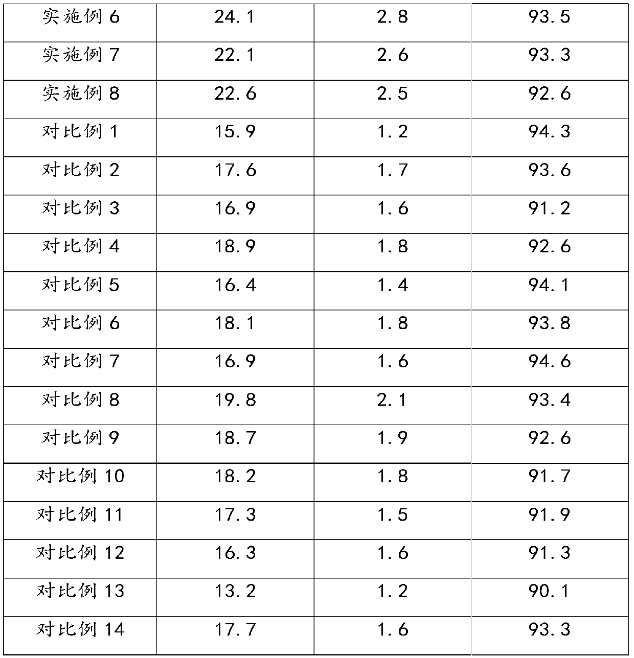 Method for improving adsorption performance of noodles and noodles