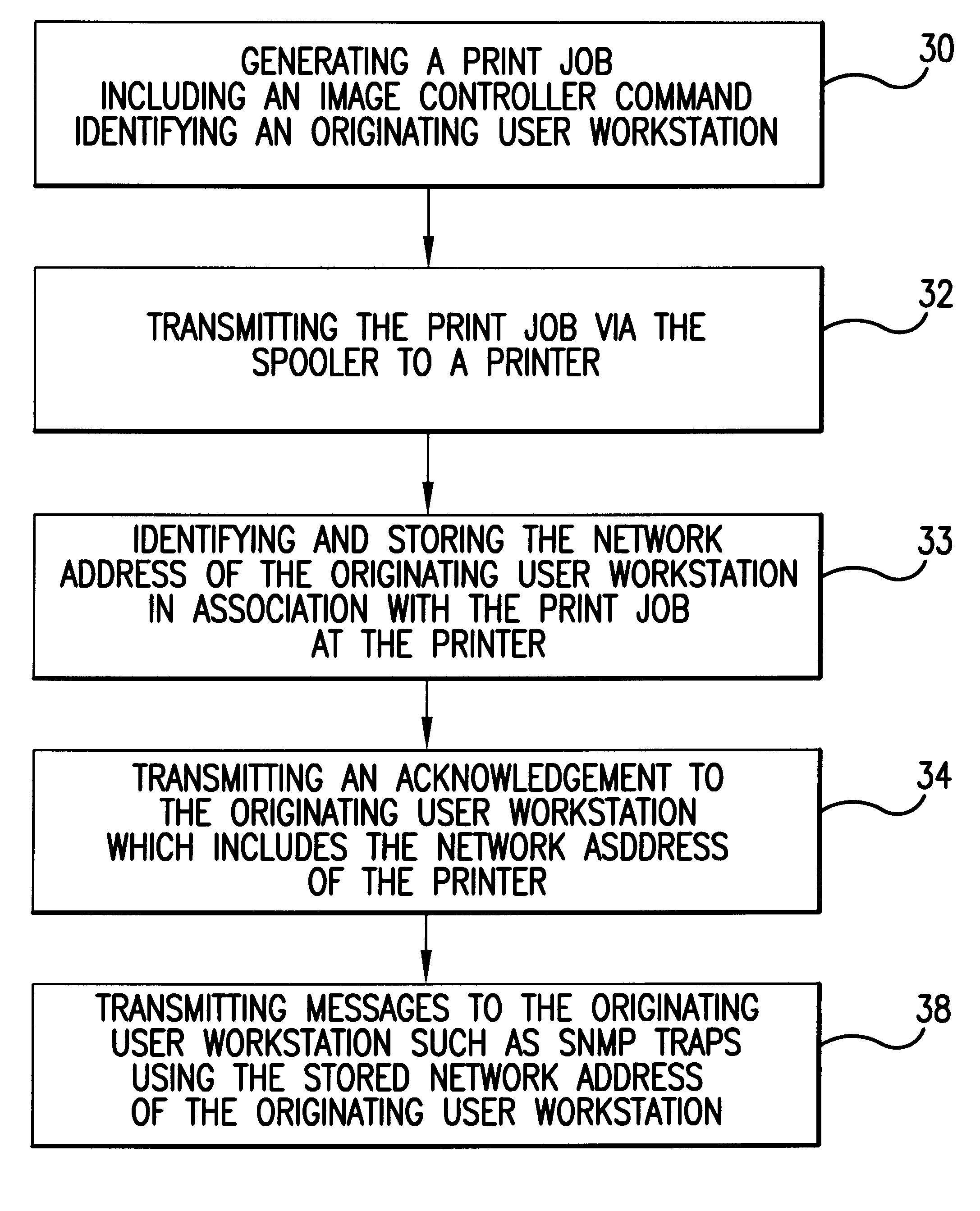 Network printing system