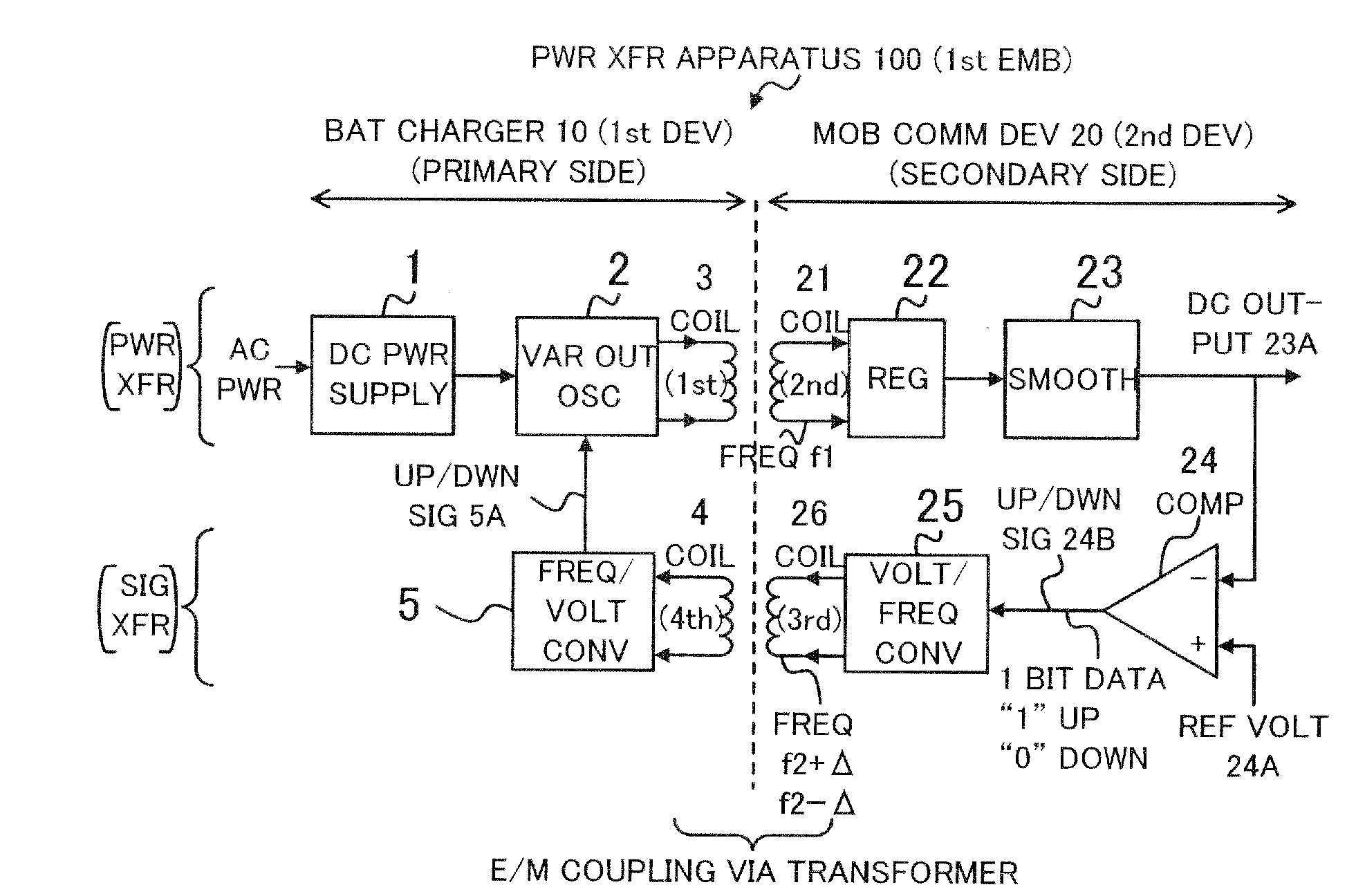 Power transfer apparatus and method for transferring electric power